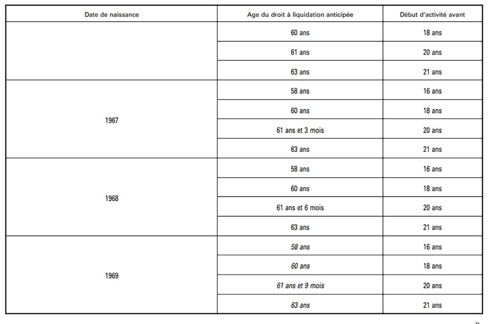 Tableau âge retraite - partie 2