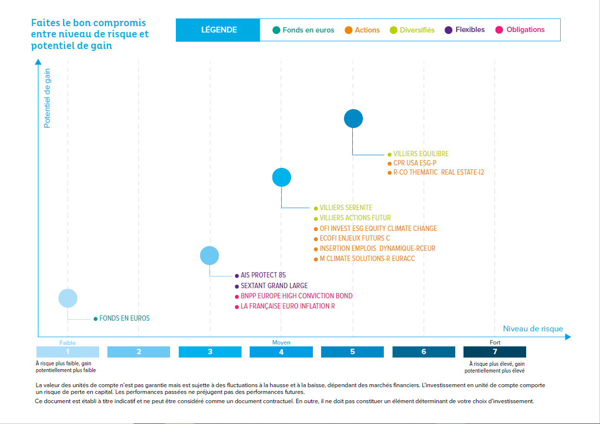 UC - Assurance Vie contrat Actépargne2 - La France Mutualiste